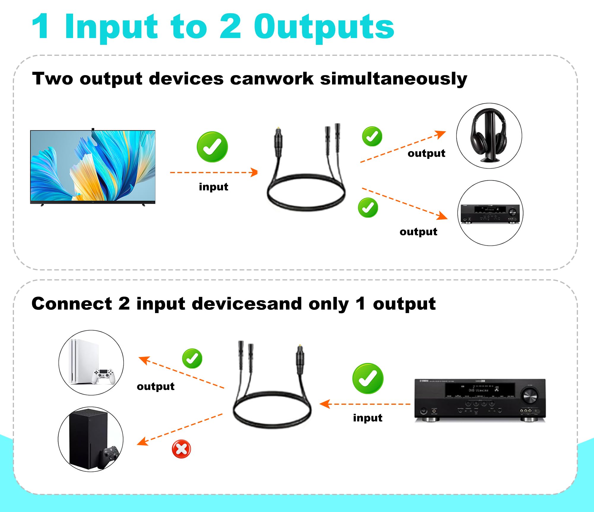 Cavo audio digitale, 1 ingresso maschio e 2 uscite femmina, 1 piede, cavo audio ottico digitale, adatto per home theater e televisori Toslink Digital Fiber Optical Audio Splitter.