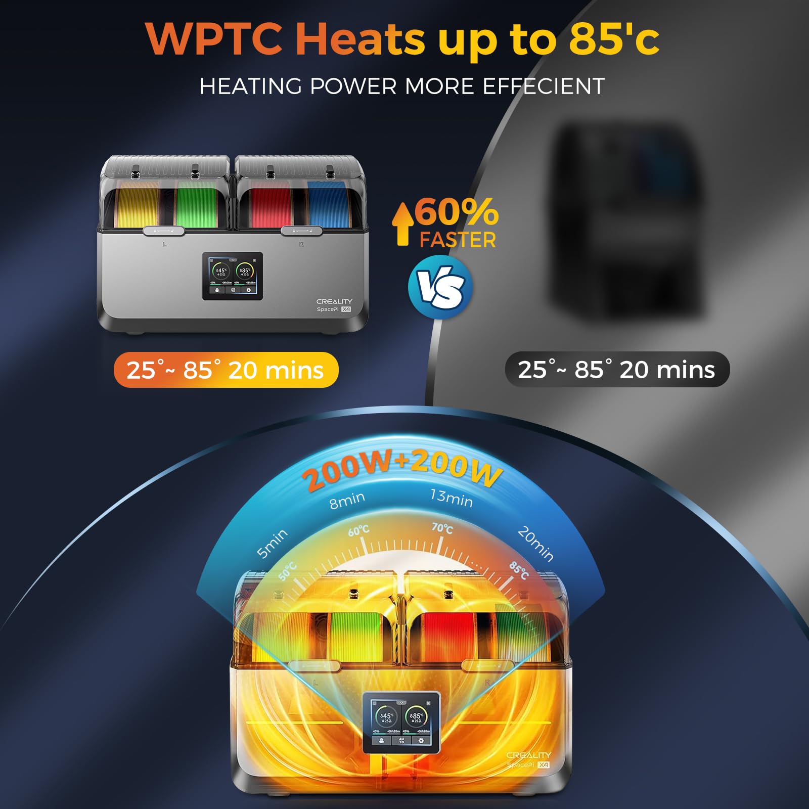 Creality Filamenttrockner 4 Spulen,Space Pi X4 Filament Aufbewahrungsbox:Zwei Unabhängige Heizkammern bis zu 85 °C, Automa Geräuschloser Energiespar Aufbewahrung with 4kg Schwarz/Weiß Hyper PLA