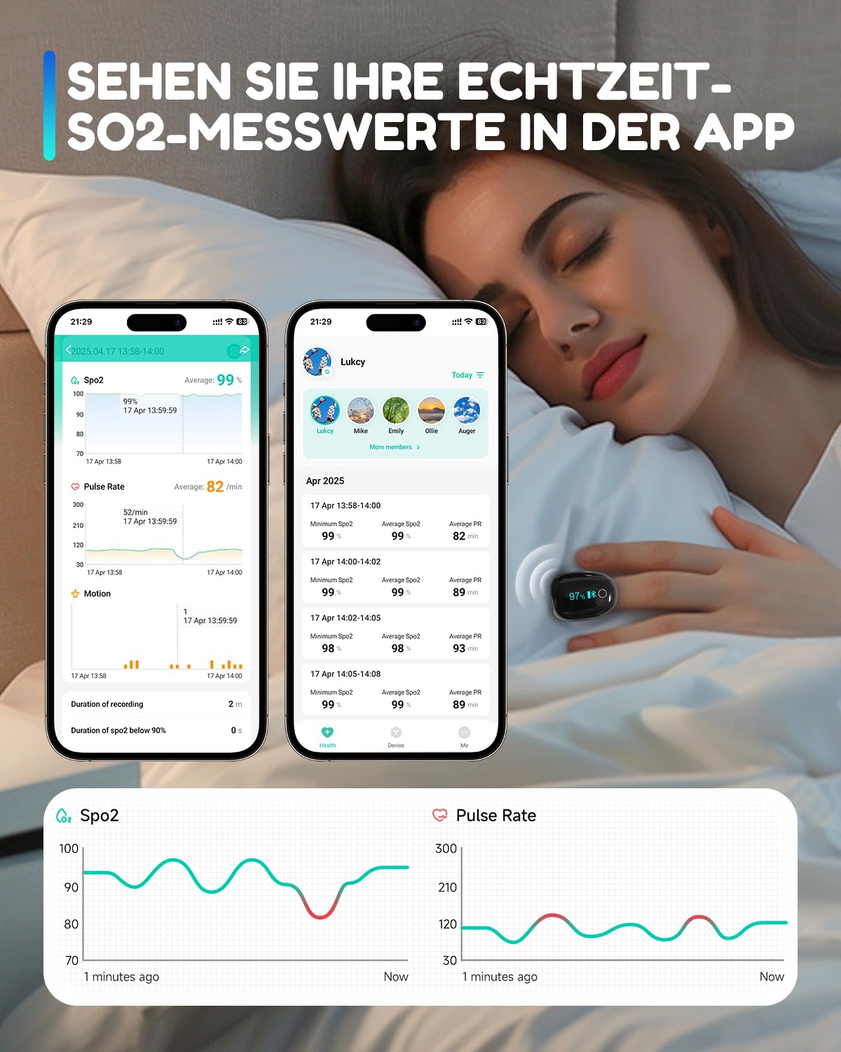 Wiederaufladbares O2 ring Bluetooth-Blutsauerstoffmessgerät für die Fingerspitze zur kontinuierlichen Messung von SpO2 und Pulsfrequenz