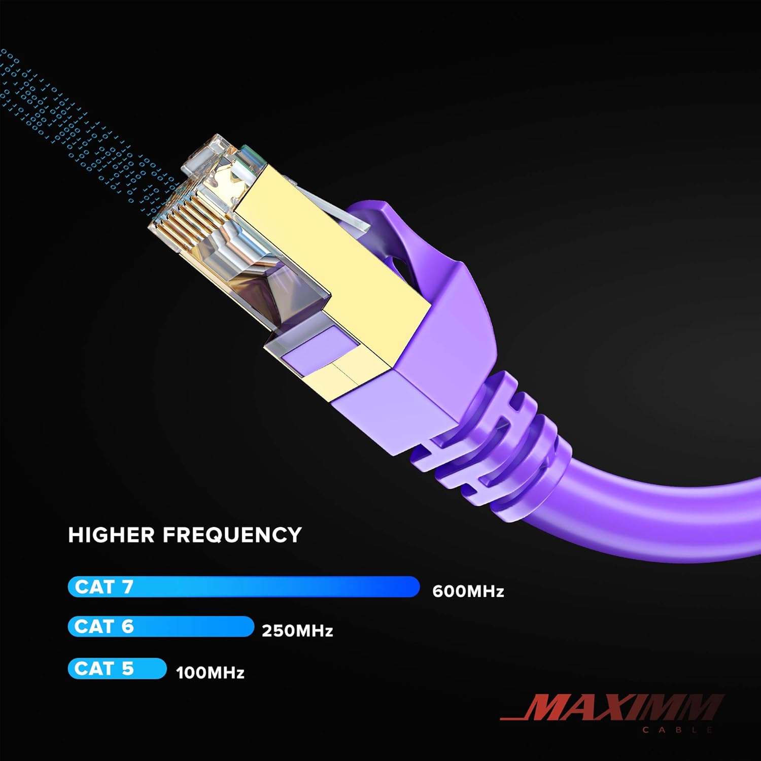Cat7 Ethernet Cable 10 Feet – 6 Pack High-Speed LAN Network Patch Cords, RJ45 Gold-Plated Connectors, 600MHz, 10Gbps – for Router, Modem, PC, Gaming, Streaming – Purple