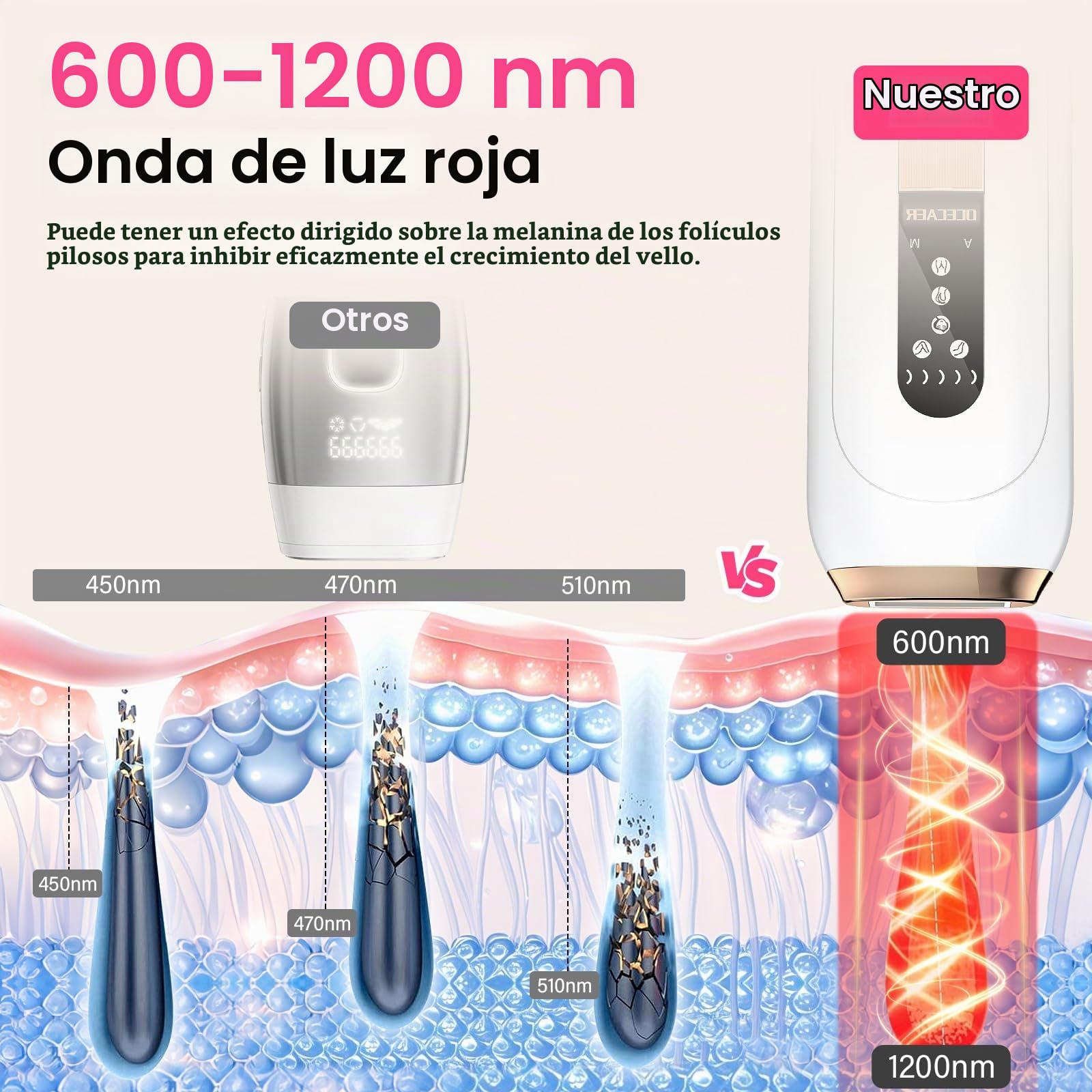 Depiladora Laser con 0,2s Flash Rápido, Laser Depilacion 600NM-1200NM, 4 en 1 Depiladora Luz Pulsada, 5 Niveles de Energía Luz Pulsada Depilacion para Mujer/Hombres Cuerpo Entero