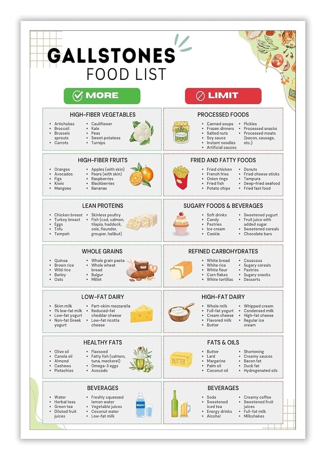MDBJTCYZN Low Fat Diet Guide Canvas Print Gallbladder Health Food Chart Gallstone Friendly Grocery List Poster