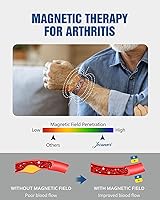 Vista 3 de Jecanori Pulsera magnética de cobre para hombre, Cobre