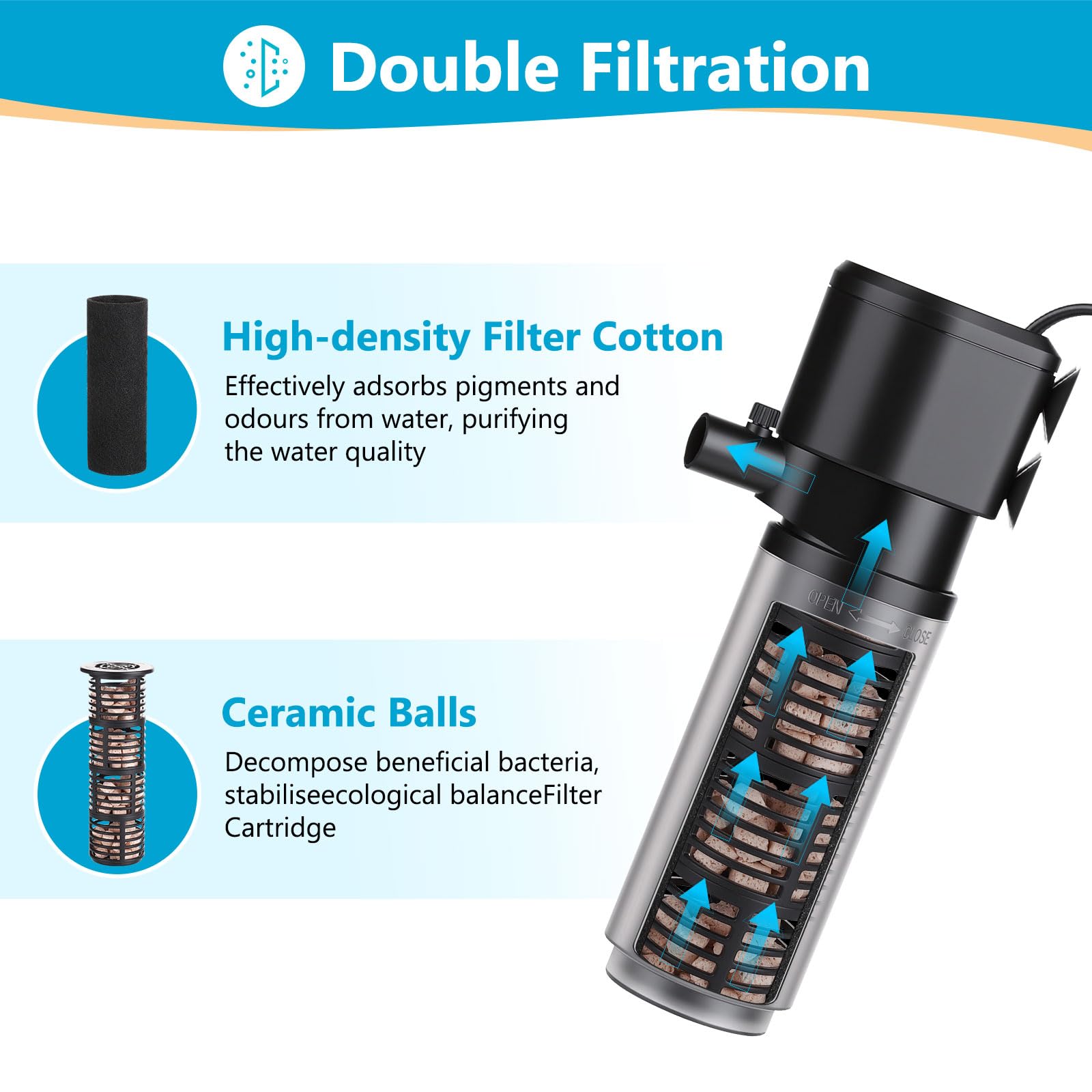 AQQA Aquariumfilter, 660 l/h, einstellbarer starker Durchfluss, Aquariumfilter, 6,5 W, leise Aquarium-Filterpumpe für Tanks bis zu 200 l
