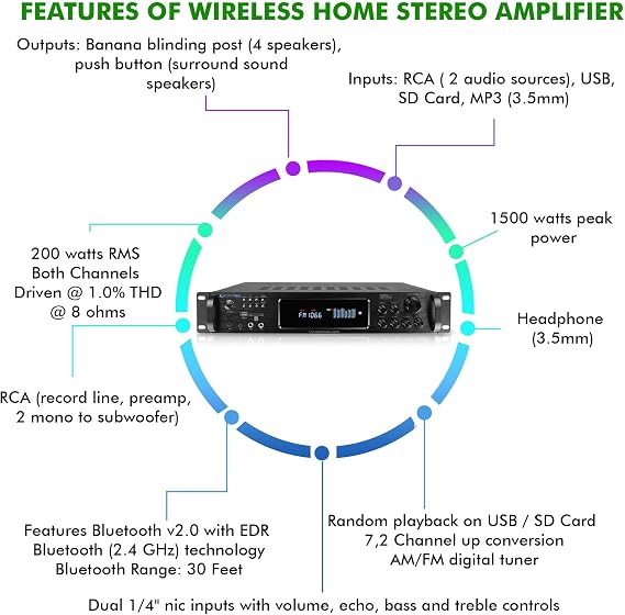 Vaiyer Home Audio System Kit, 7.2 Channel 1500W Bluetooth Amplifier