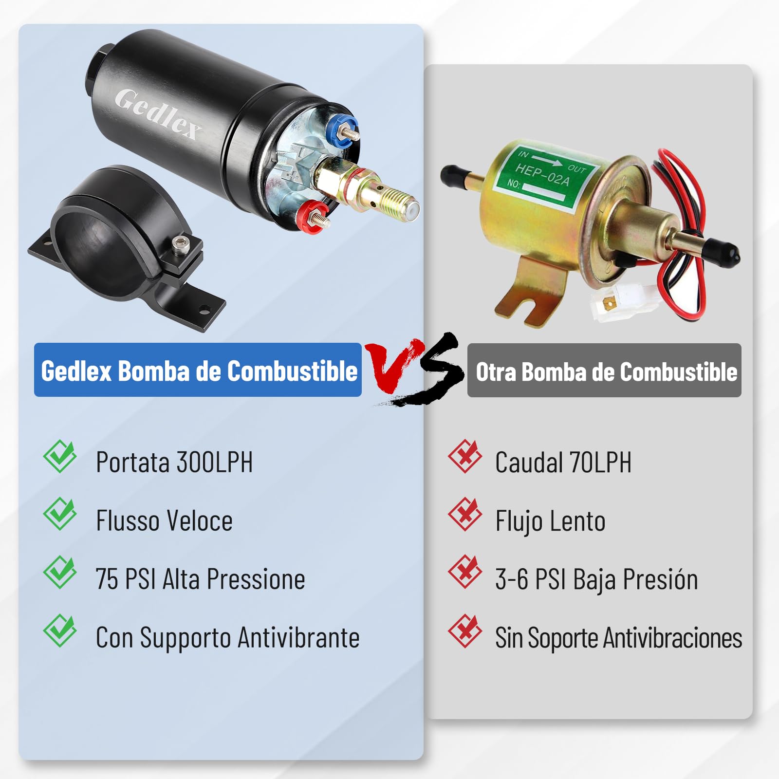 Bomba Gasoil, 300L/H Universal Bomba Gasolina de Alto Flujo, 75 PSI Bomba de Gasolina 12V Alta Presion, Bomba Combustible Coche con Collarín de Choque per Gasolina