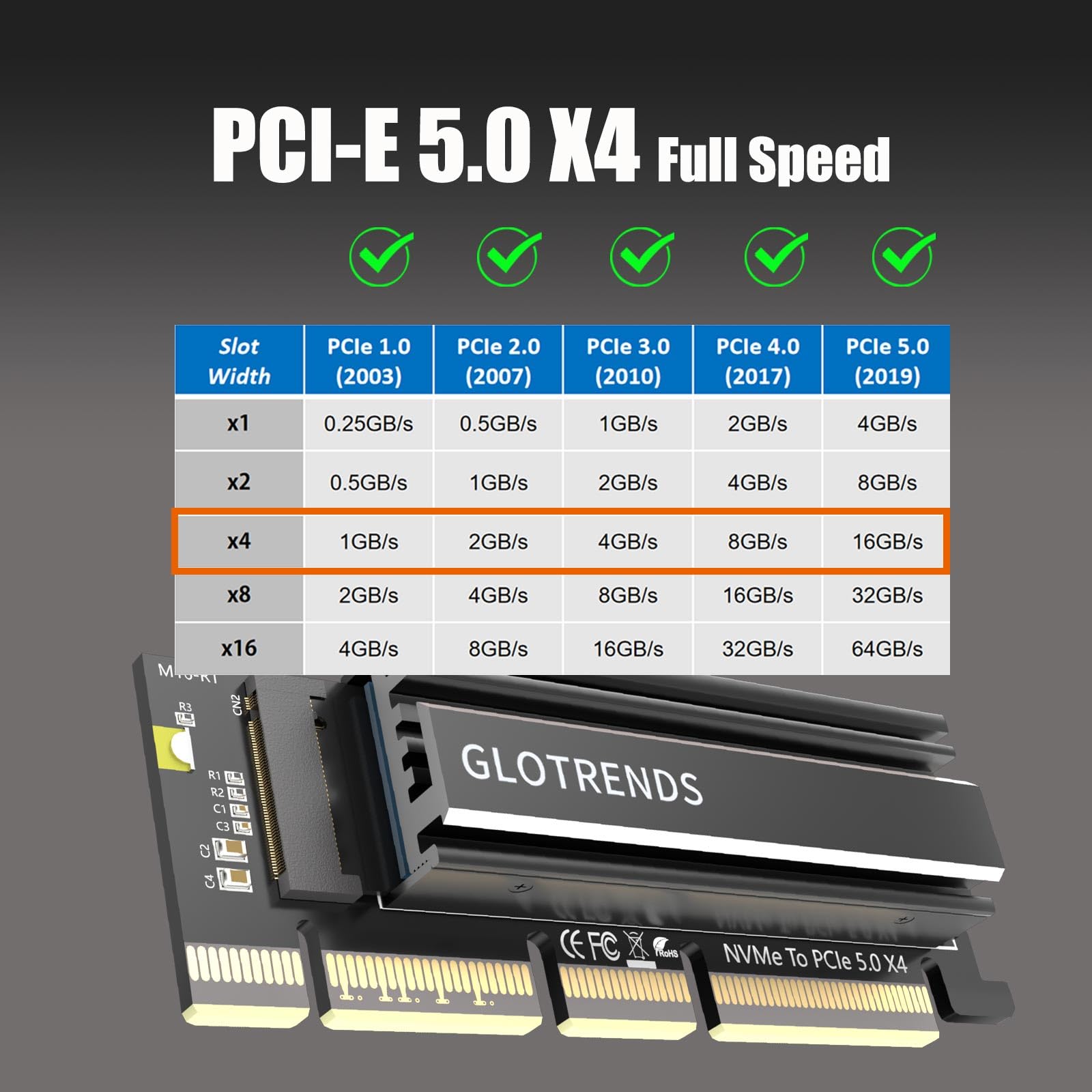 GLOTRENDS PA19-1U adapter M.2 NVMe na PCIe 5.0 X4 bez uchwytu do instalacji serwera PC 1U, aluminiowa osłona radiatora
