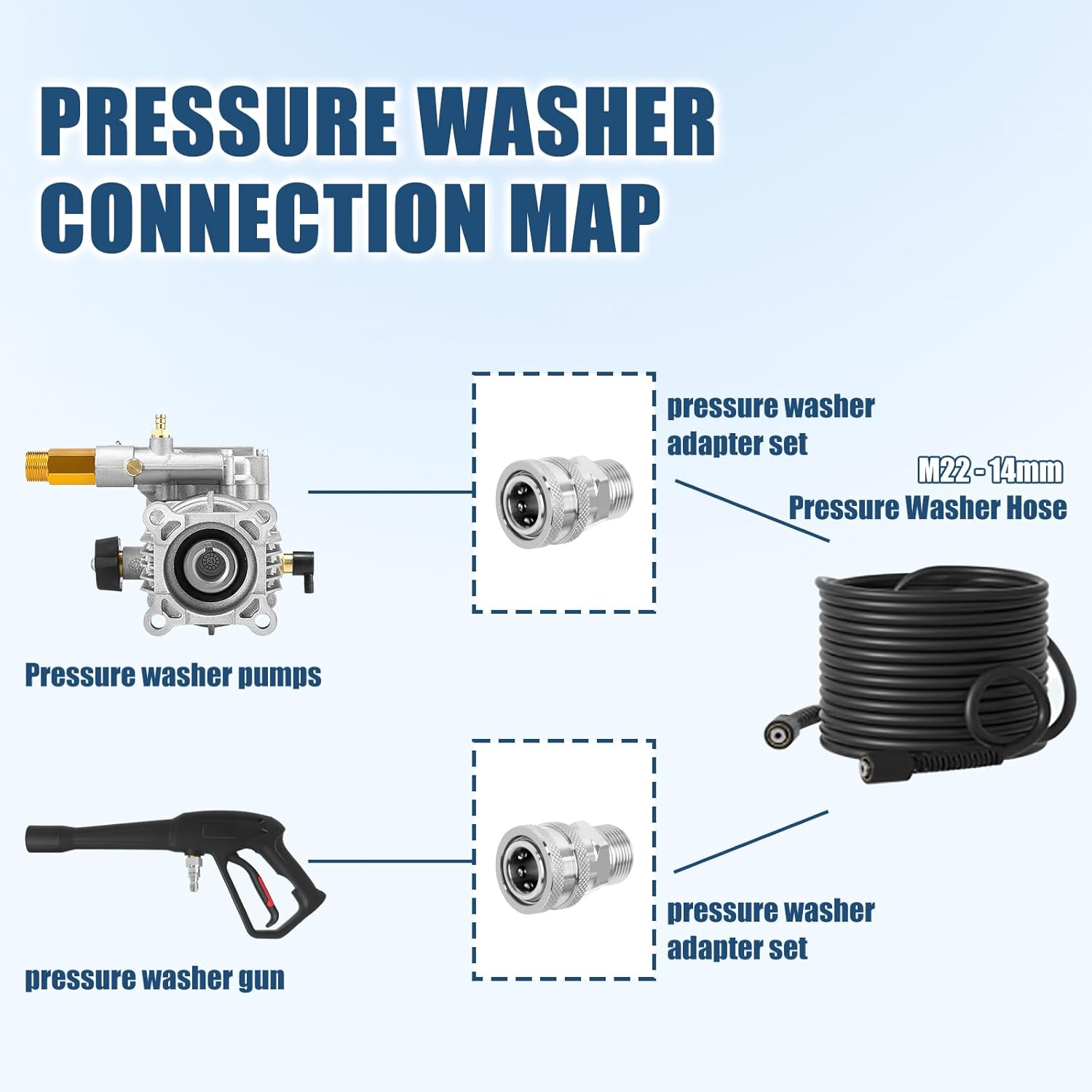 Pressure Washer Quick Connect Fittings, M22-14mm to 3/8" Quick Connect Socket Adapter
