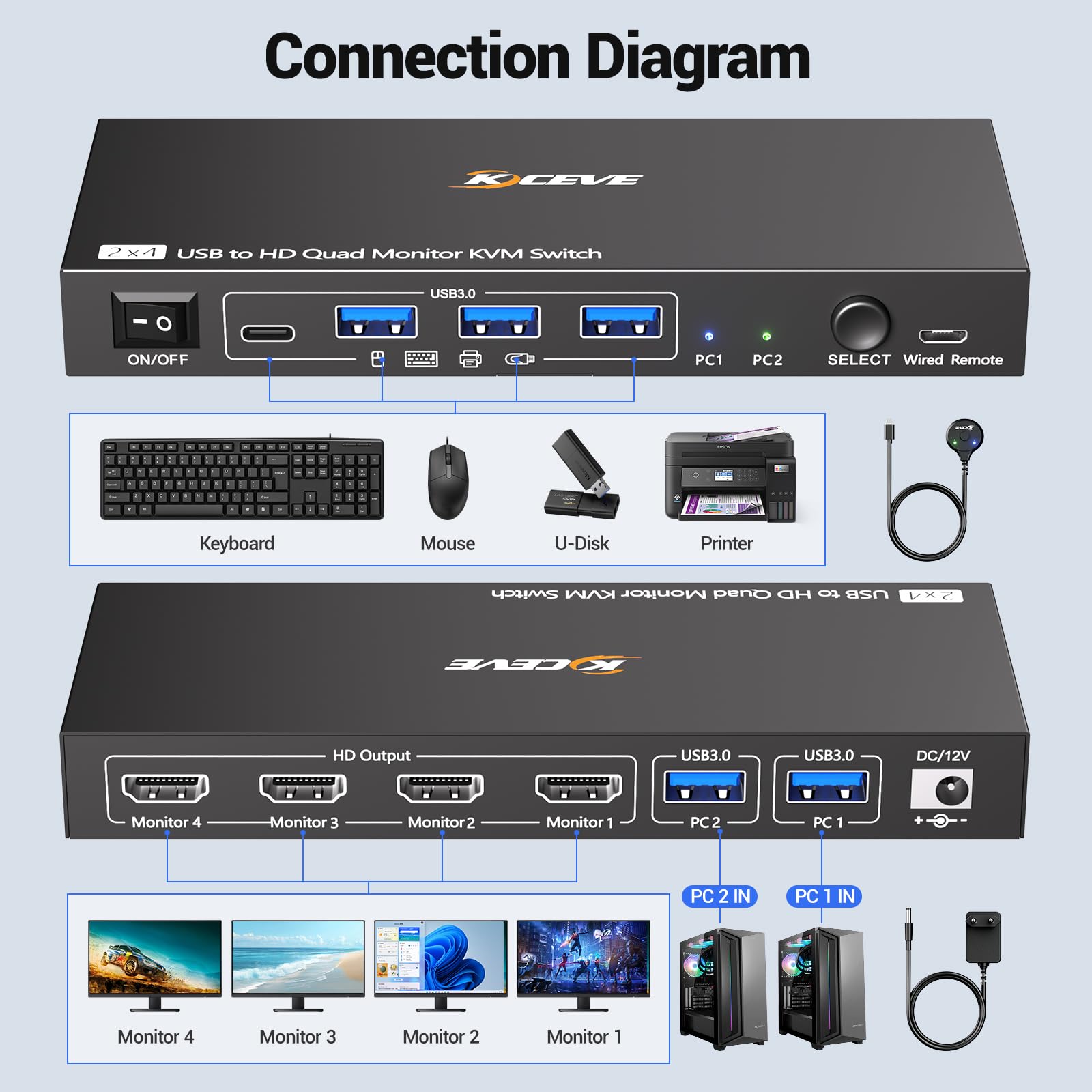 KVM Switch 2 PC 4 Monitor 1080P@60Hz, Quad Monitor KVM Switch Adatto per l'esecuzione di due Computer su 4 Monitor e 4 Dispositivi USB, Installazione driver richiesta
