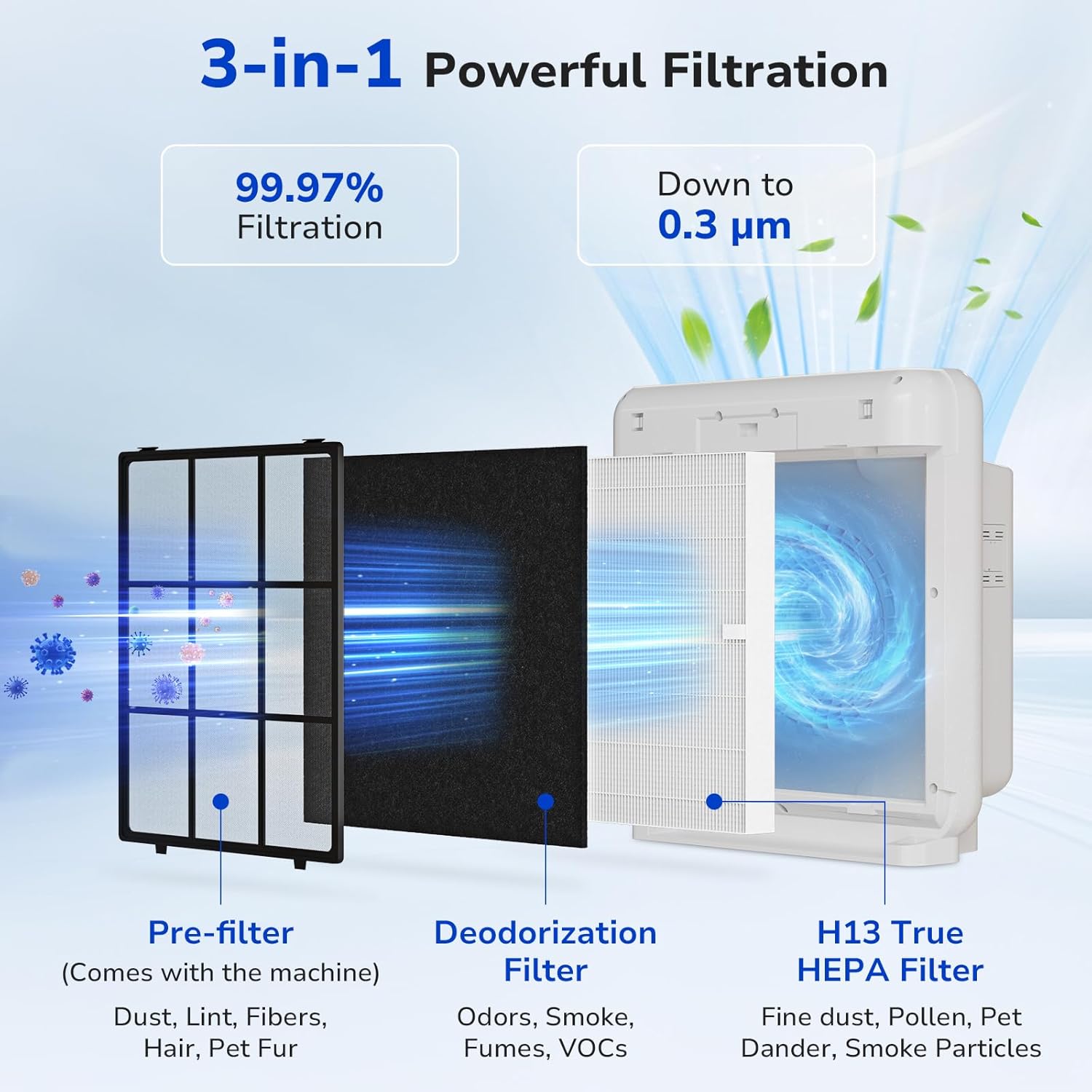 Fil-fresh 2-Pack Airmega AP-1512HH Filter Replacement for Coway Air Purifier - Image 3
