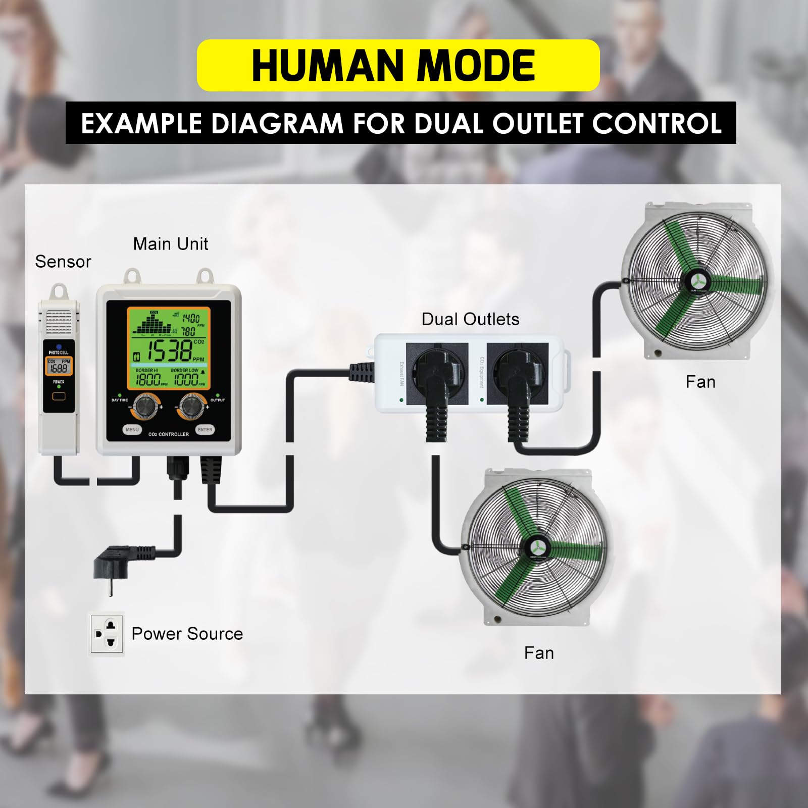 CO2-Controller mit zwei Steckdosen für den Grow Room, Zwei Smart-Steckdosen steuern automatisch CO2-Regler und Ventilatoren, NDIR-Sensor CO2-Monitor und Controller mit großem Display für CO2-Diagramm