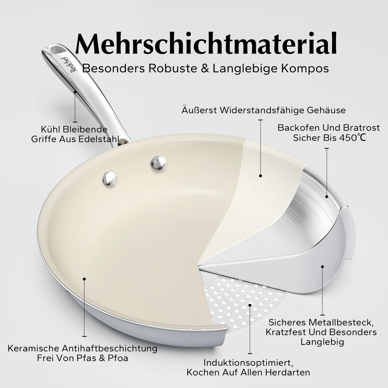 Redchef Set Padelle Ceramica Antiaderenti, 3 Padelle 20/24/28 Cm Con Antiaderenti In Alluminio, Batteria Pentole Induzione Per Tutti I Piani Cottura,Senza Ptfe, Pfas, Pfoa, Adatte Per Forno, Grigio