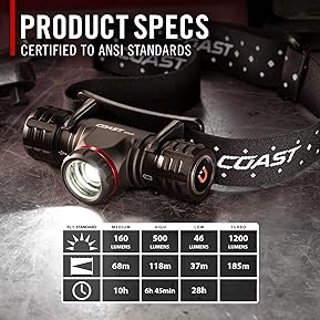 How To Choose The Best Headlamp Complete Expert Guide 9 71qeCLUd8DL. AC SL289