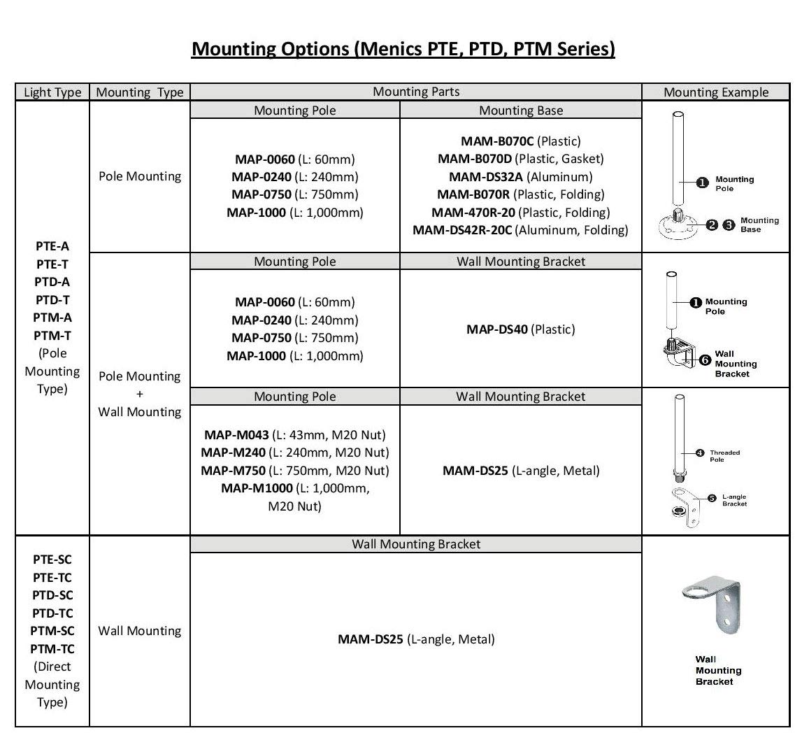 PTE-A-1FF-B-B, LED Stack Tower Light, 56mm Blue Color 1 Stack Modular, Steady, Pole mounting Black Body, 25