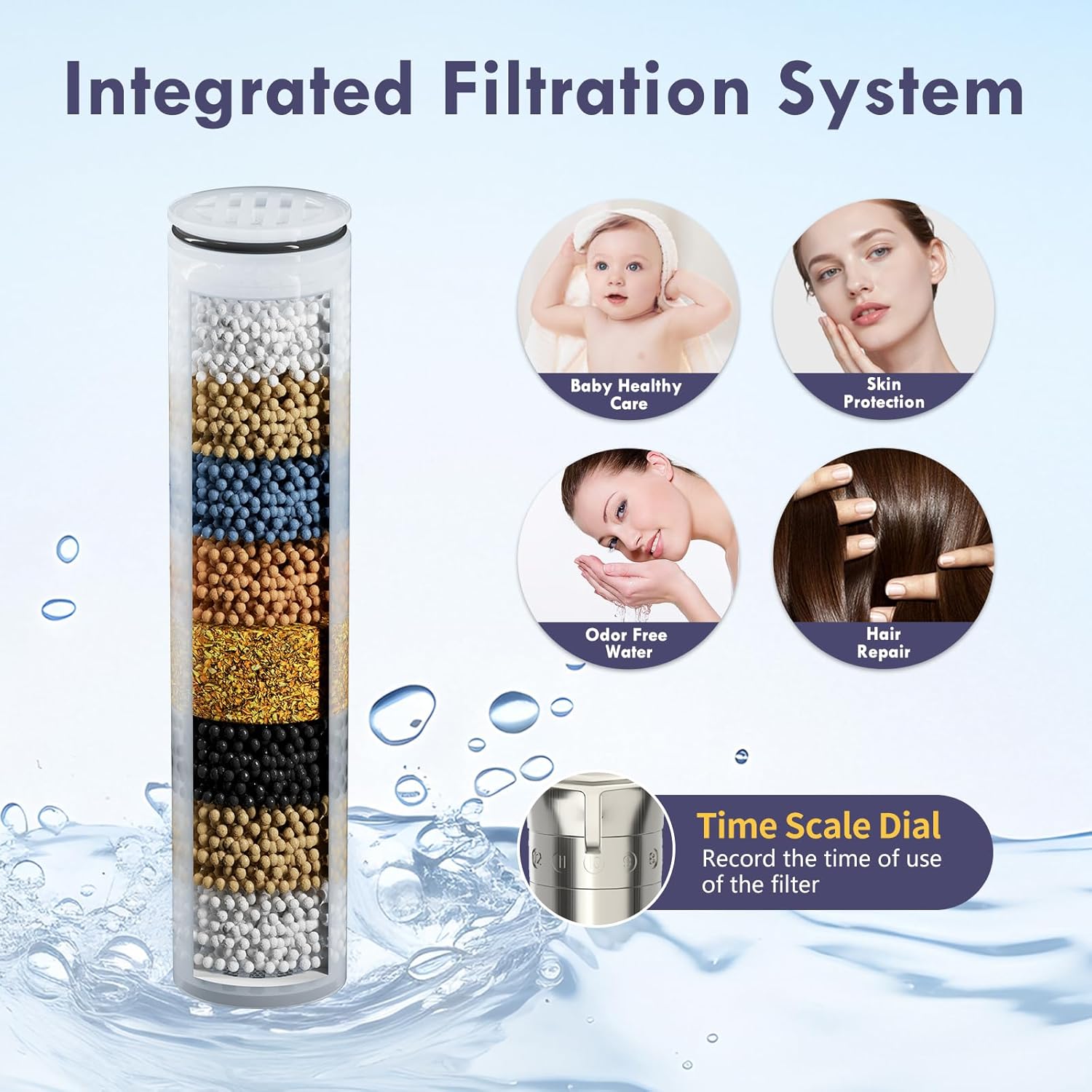 HOWUWEY Chrome Filtered Shower Sprayer with Sink Hose Attachment for Faucet & HOWUWEY Brushed Nickel Filtered Dual Shower Head with Handheld Spray Combo for Hard Water