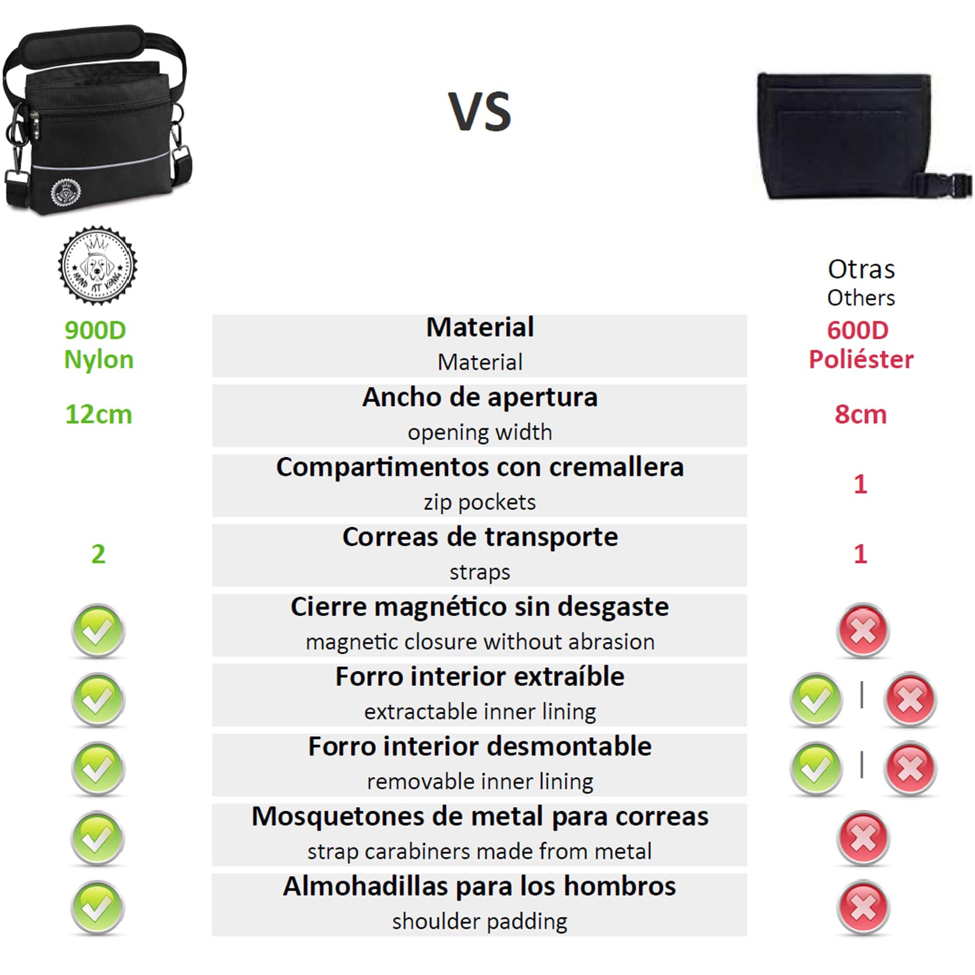 HUND IST KÖNIG Bolsa de premios para perros con bolsillo magnético para una mano, 2 bolsillos con cremallera, bolsillo interior extraíble, correas acolchadas para el hombro, mosquetón gratuito.