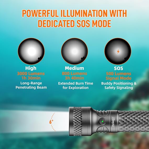 Dual Brightness Options: ORCATORCH D710 (3000 Lumen,Green) & Orcatorch ORCA7 (3000 Lumen,Gray) Dive Light Bundle the Perfect Combo for Varying Underwater Conditions, Ideal for Scuba Divers