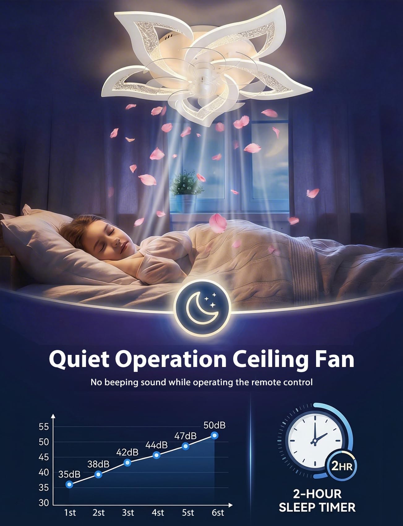 Aigostar Ventilatore da Soffitto con Luce e Telecomando Silenzioso Fiore - 40W Luce LED Regolabile 3000K-6500K, 16W Motor DC Reversibile, 6 Velocità con Timer per Casa (67cm, Bianco)