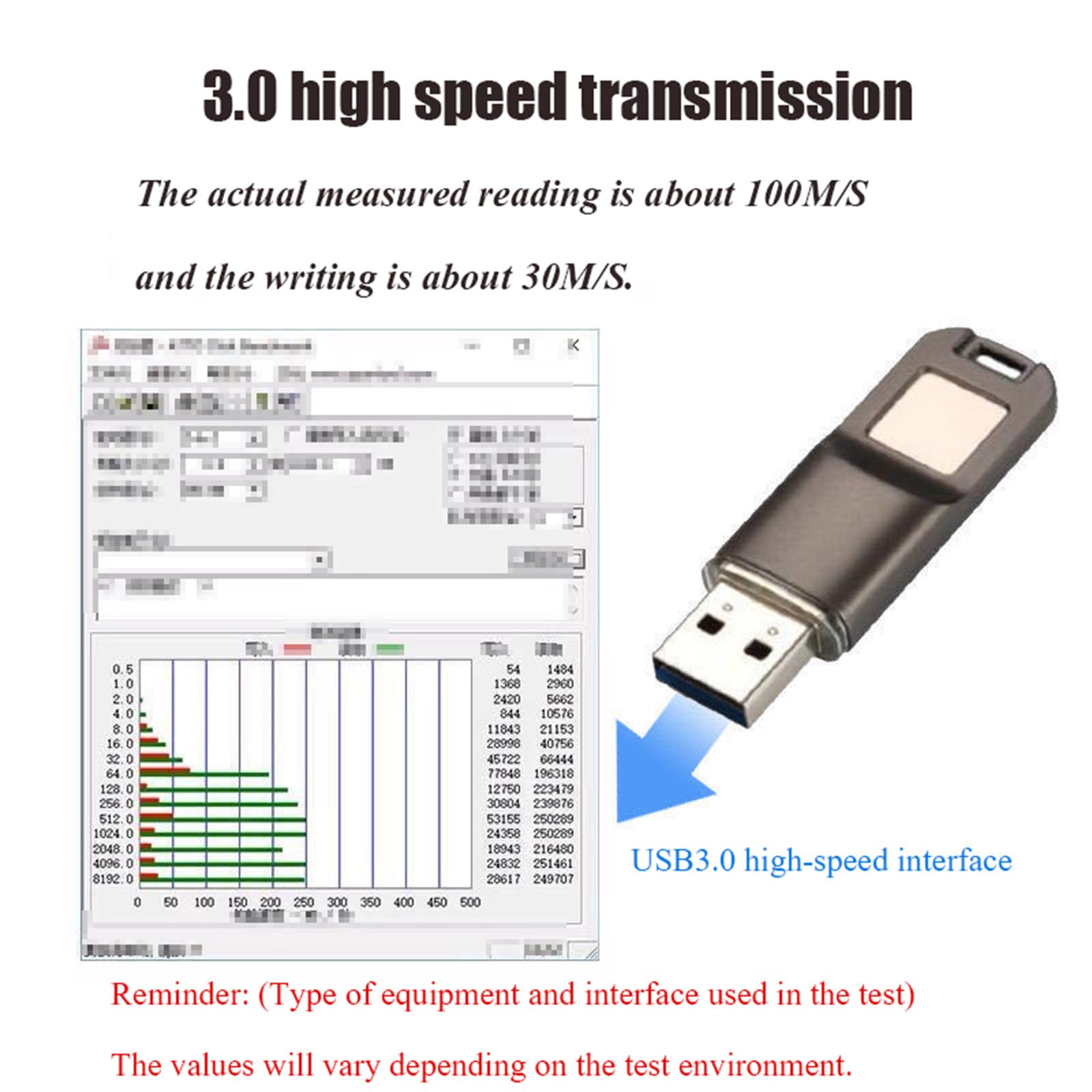 Chiavetta USB 3.0 per impronte digitali, chiavetta USB sicura con crittografia biometrica per disco intero da 32 GB per PC, per telefoni Android, laptop, A per amici e familiari,128GB