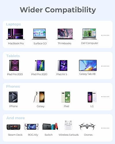 Miniatura 8 de Banco de energía para portátil de 100 W, cargador portátil de 20000 mAh, USB C, 4 puertos, batería de carga súper rápida con pantalla digital LED