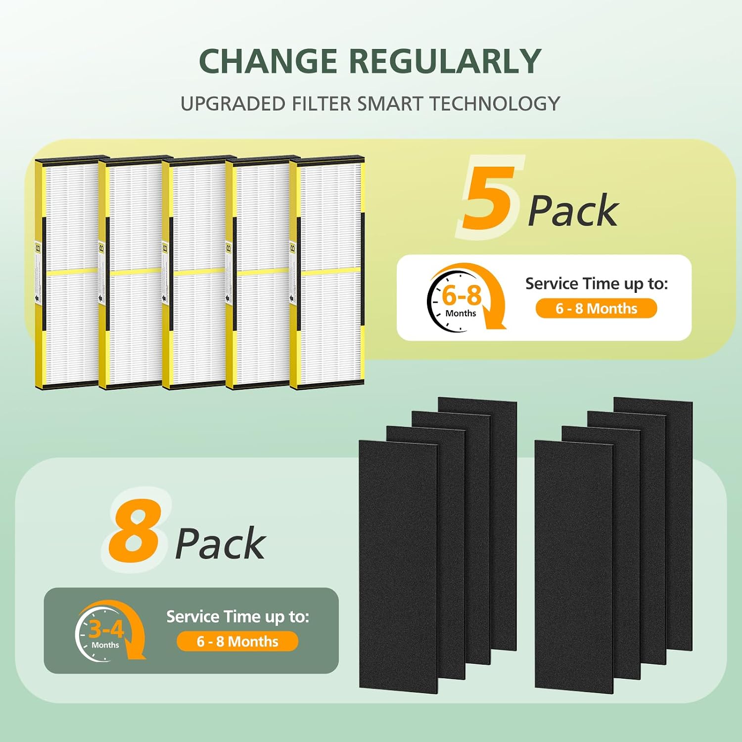 5 Pack FLT4825 True HEPA Filter B Replacement with Activated Carbon Pre-Filters Compatible with Guardian Air Purifier AC4825 AC4300 AC4800 AC4900 AC4850 - 4