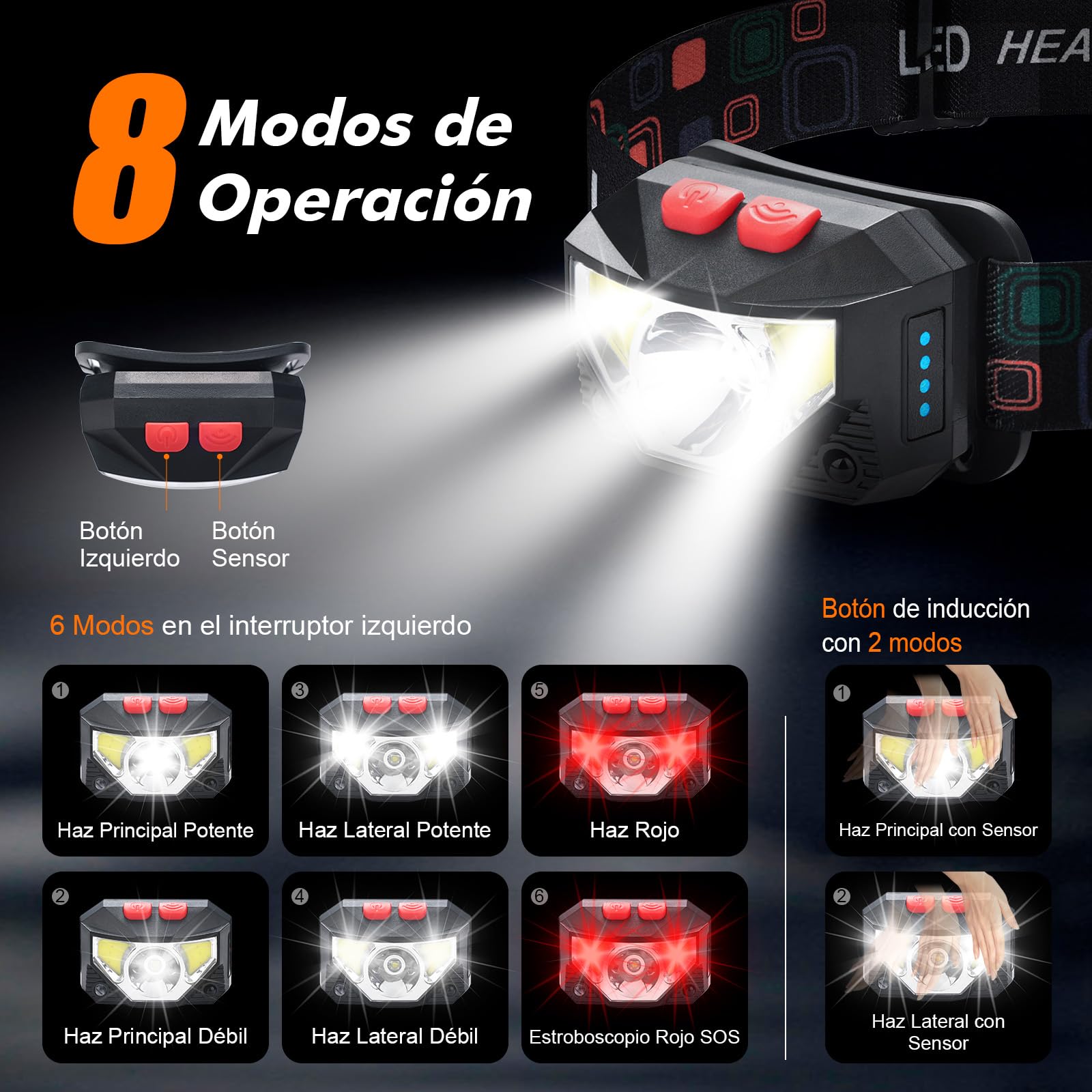 GRIFEMA GD301 Linterna Frontal LED Recargable, IPX45 Impermeable, 6 Modos Luz, Sensor Movimiento