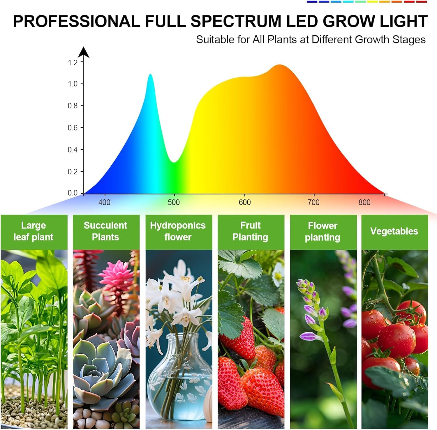 Lampada Per Piante, Lampada orticola a LED Regolabile in Altezza, Luce di Crescita a Spettro Completo con Timer Auto on/off 4/8/12H per Frutta Piccole Piante