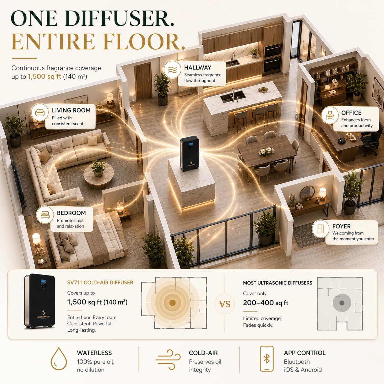 SevenAromas SV711 - Difusor de aroma inteligente para el hogar y la oficina, tecnología de aire frío, difusor de aceite esencial sin agua, cubre hasta 2,000 pies cuadrados, control de aplicación