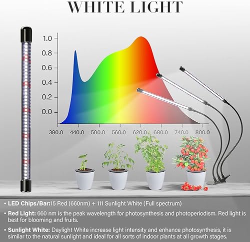 Miniatura 5 de iPower Luz LED de crecimiento con espectro completo para plantas de interior, cuello de cisne ajustable, 23 modos de luz y 510 niveles de