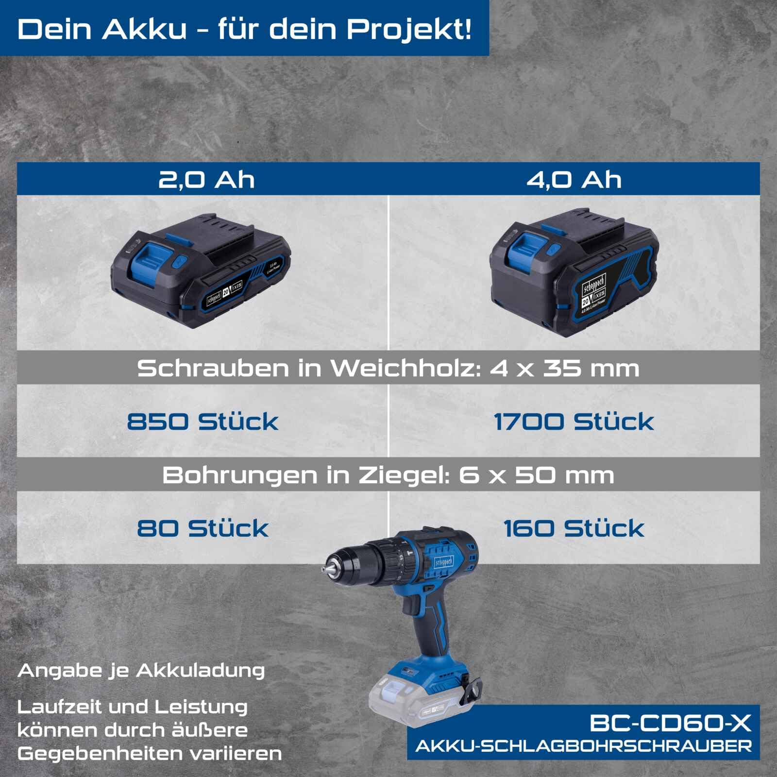 Cacciavite Scheppach BC-CD60-X