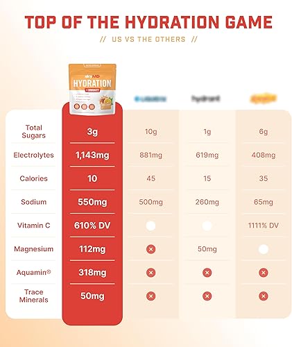 Miniatura 2 de skyMD Hydration + Immunity | Electrolytes Powder Packets | Low Sugar, 10 Calories | 16 Vitamins & Minerals, Sodium | Immune Booster with Vitamin
