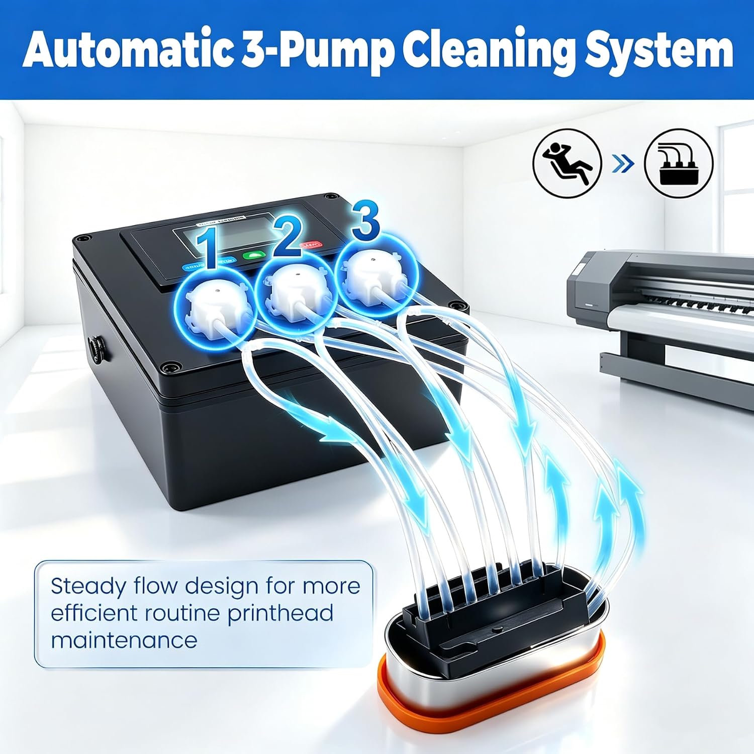 Automatic DTF Head Cleaning Machine, 3-Pump Printhead Cleaner Washer with Adjustable Flow, Forward Reverse DTF Washer, 304 Stainless Steel Tank DTF Cleaning Kit for L1800 L805 i3200 XP600 Printheads