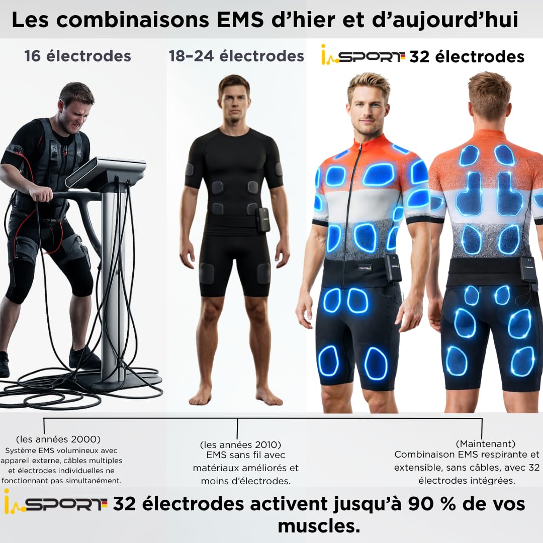 Its-Me Système EMS Complet Premium pour la Maison avec 32 électrodes sèches, Tablette, Application, 5 programmes + Mode VIP