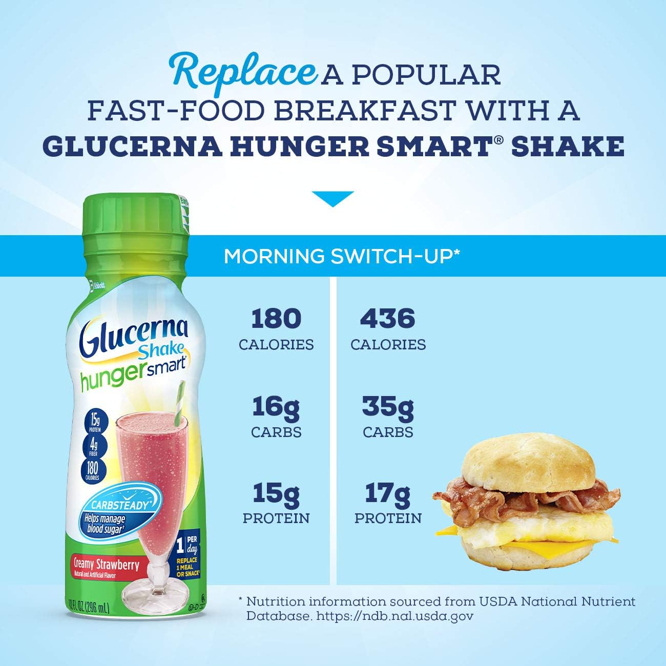 Glucerna Hunger Smart, Diabetes Nutritional Shake, to Help Manage Blood Sugar, Creamy Strawberry, 10 fl oz, 12 Count : Grocery & Gourmet Food