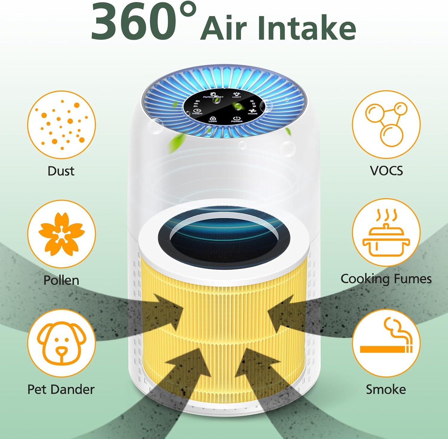 AP100 AP102 Pet Care Filter Compatible with AromaRoom AP100/AP102, Core Mini Air Purifi-ers, 3-IN-1 HEPA Filter and Activated Carbon Filter, 2 Pack (Yellow)