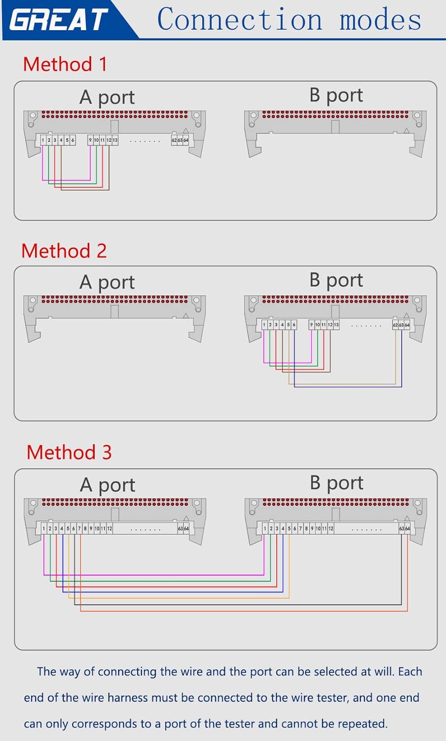 Diagrams showing three different connection methods for the G128N tester