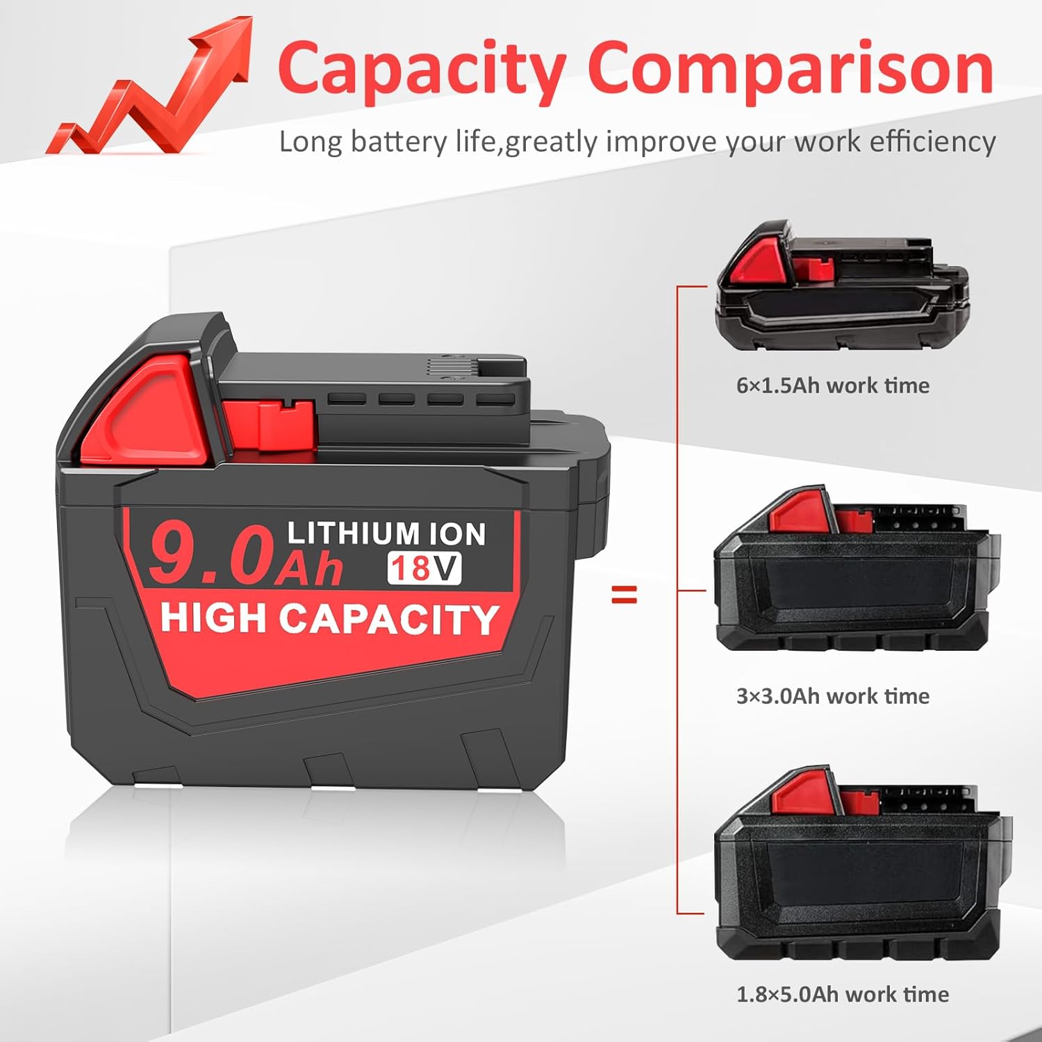 WECACHWE 9.0Ah Replace for Milwaukee 18V Battery Ultra-High Capacity Compatible with Milwaukee 18 Volt Lithium Batteries 48-11-1852 48-11-1850 48-11-1840 48-11-1890 48-11-1828 48-11-1820 48-11-1815