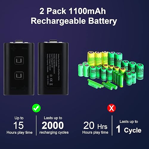 Miniatura 3 de KEKUCULL Estación de carga de doble base compatible con Xbox Series XS Xbox OneOne XOne S cargador eficiente de control Xbox con 2 paquetes de