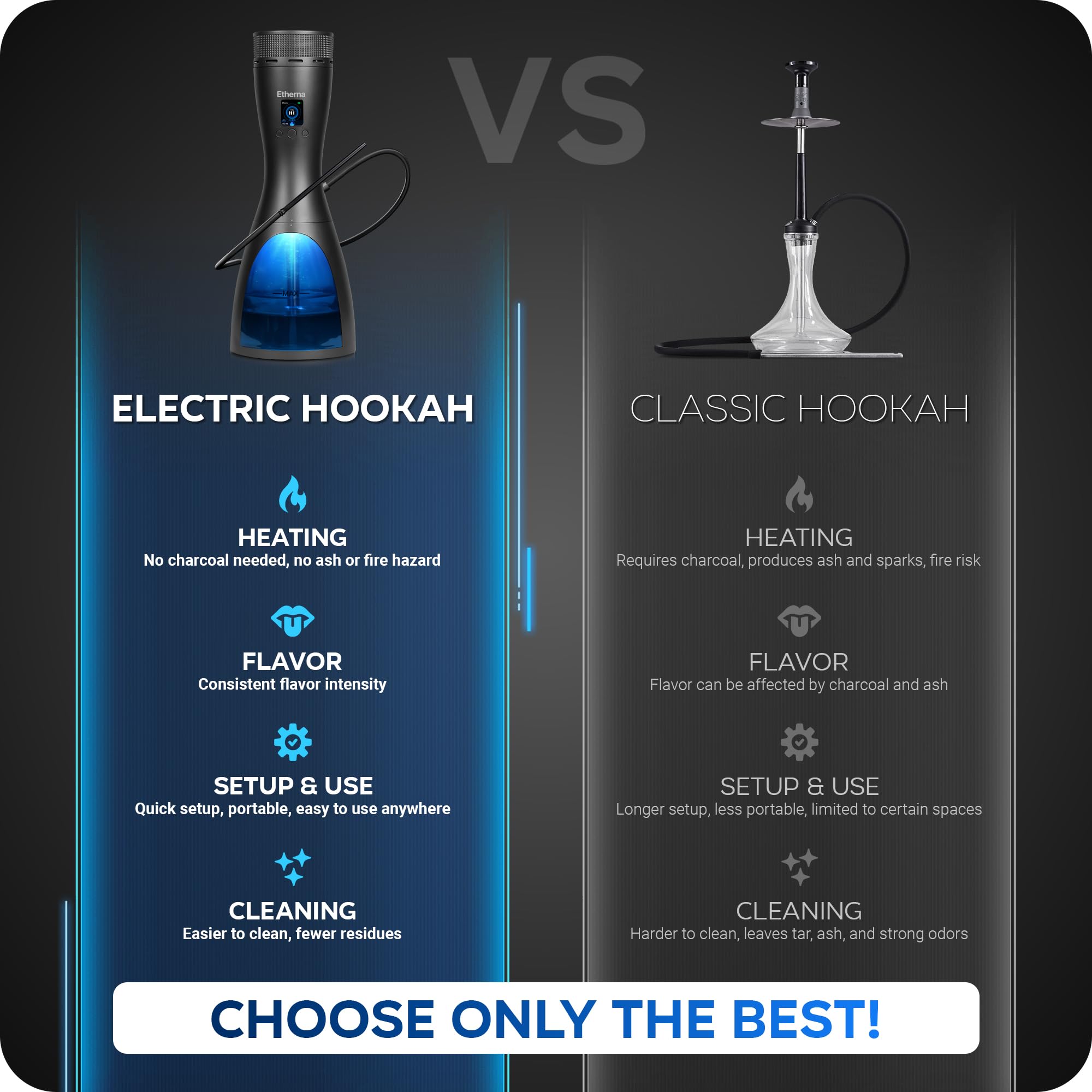 e shisha aroma Amazon.com: Etherna Electric Hookah – Portable Hookah Set with Everything,  Smooth Taste & Long-Lasting Aroma, No Charcoal or Fire Needed, Complete  Modern Shisha Kit for Home, Parties & Travel (Black) : Health main image 1