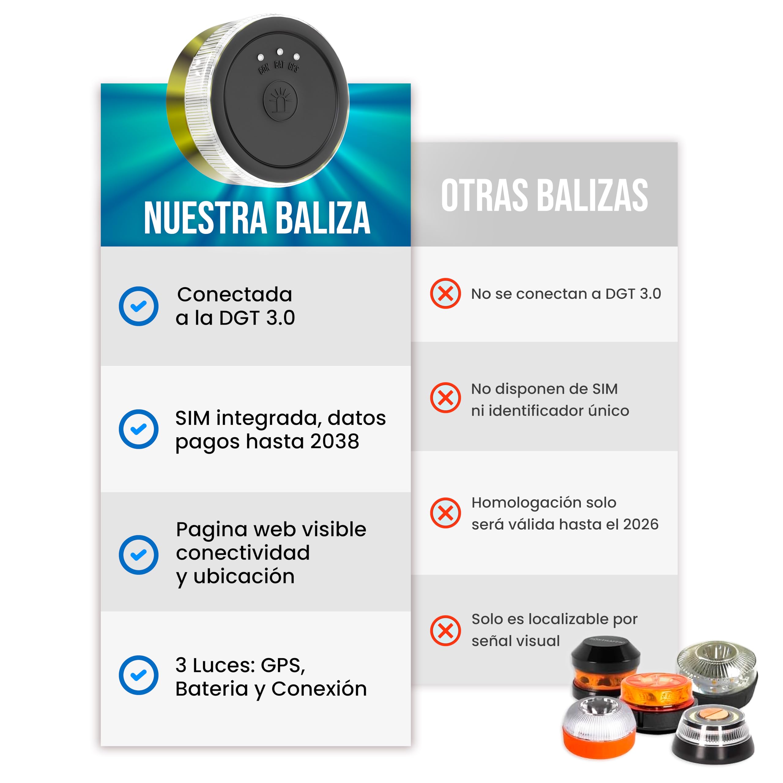 Baliza V16 Homologada por la DGT 3.0, Luz Emergencia LED con Geolocalizacion y con Pilas Incluidas, GPS y SIM