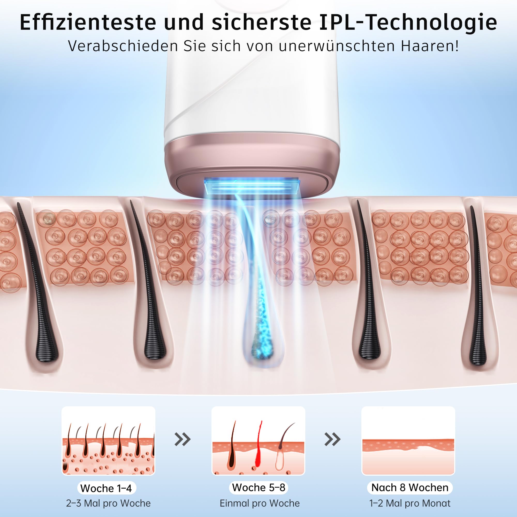 IPL Laser Haarentfernung mit Kühlfunktion, Unbegrenzten Blitzen, 600-1200NM Rotlichttechnologie, Schmerzfrei für Frauen Männer Körper - Rose