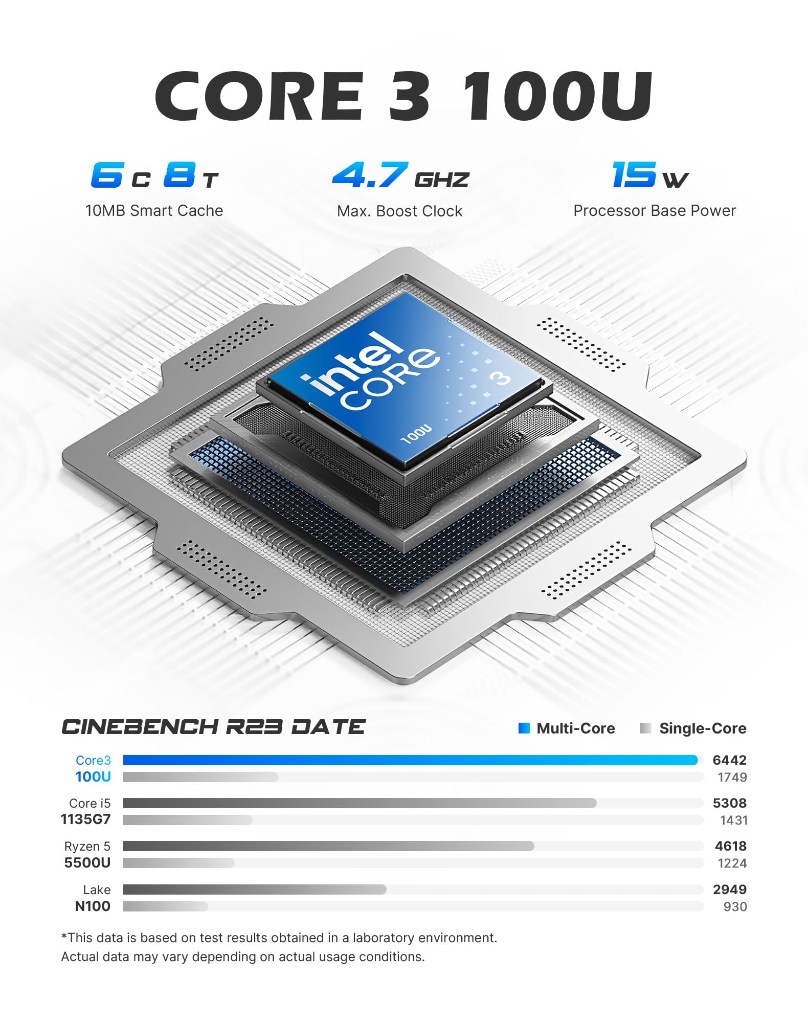 Amazon.com: BOSGAME E7 Mini PC, Intel Core 3 100U 16GB DDR4 512GB
