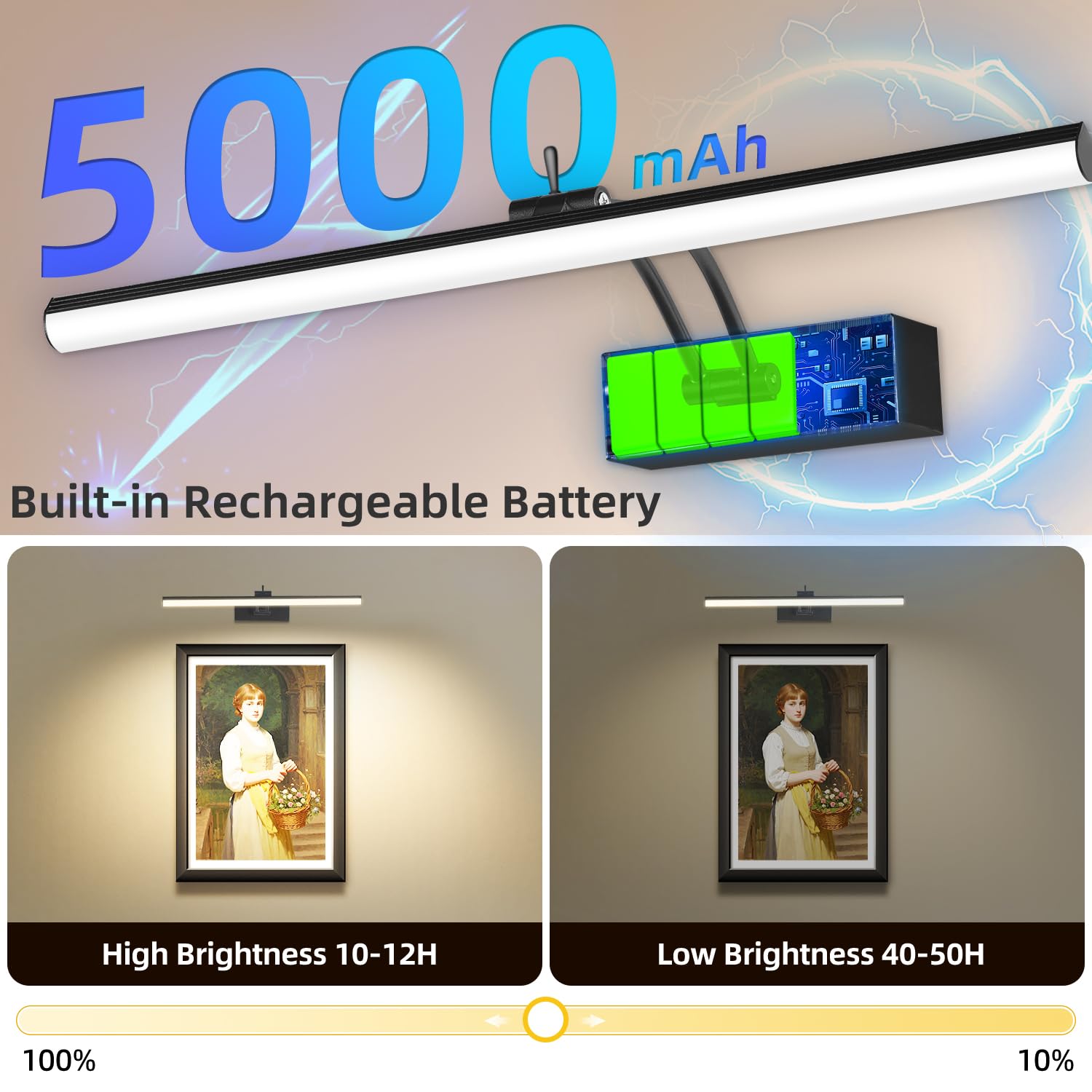 Luci per immagini a 6 colori a batteria con telecomando, luci da pittura ricaricabili wireless da 40,6 cm con timer per parete, luci dimmerabili da 6 CCT per bersagli per gallerie d'arte, confezione