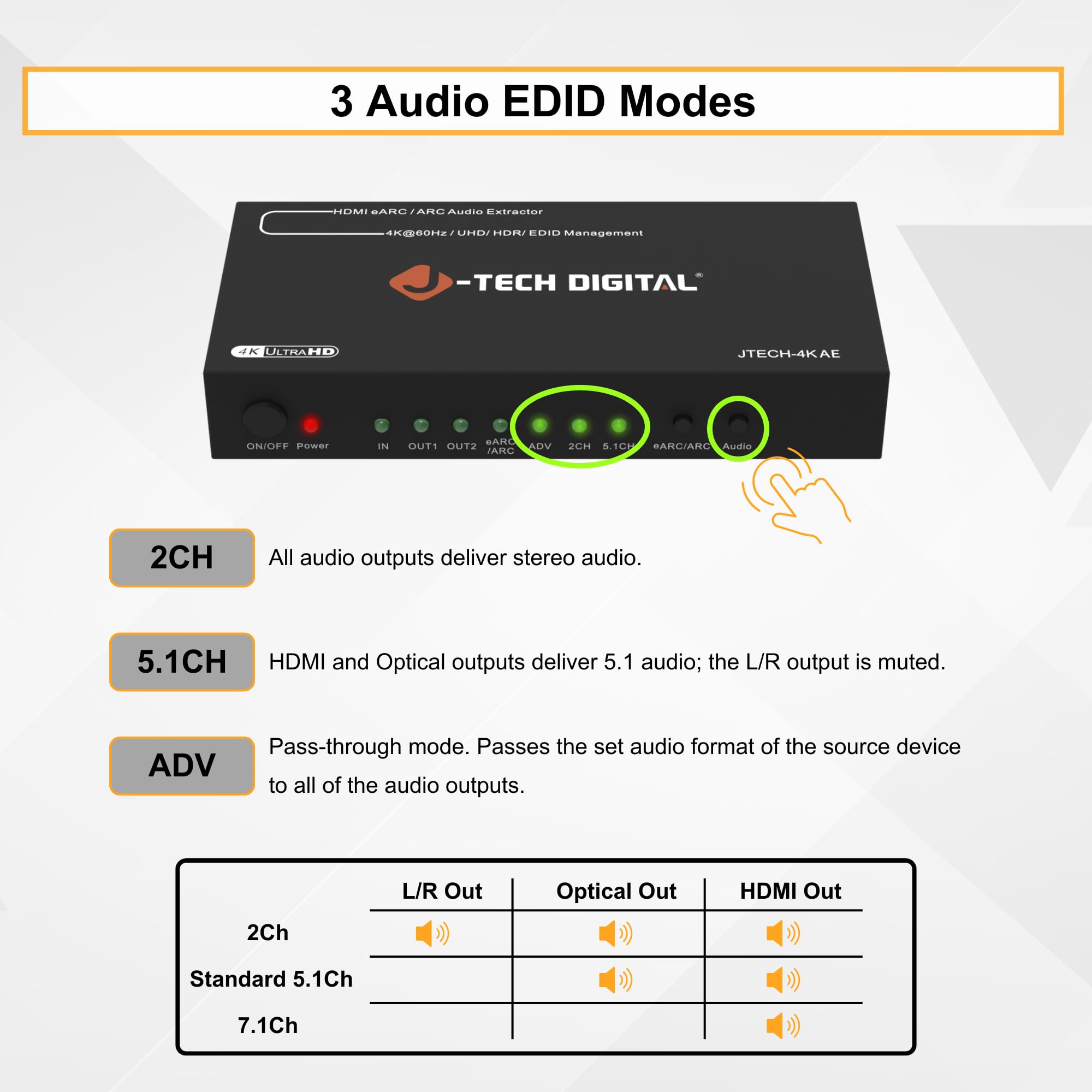 J-Tech Digital Estrattore audio 4K HDMI eARC/ARC, 4K 60Hz HDMI a ottico + RCA L/R, convertitore audio DAC da digitale ad analogico per console di gioco Blu-Ray laptop HDTV [JTECH-4KAE]