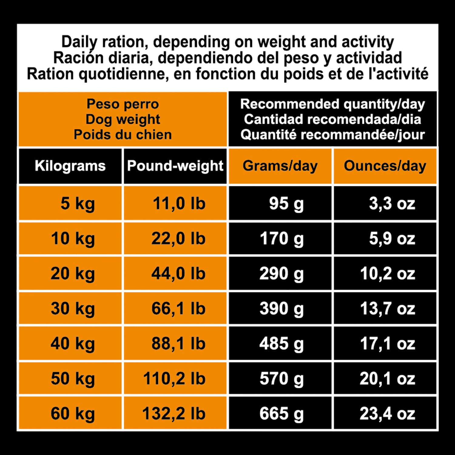 ARQUIVET Original Adult - Croquettes pour chiens adultes poulet et riz 12 Kg - nourriture sèche - toutes les races - ingrédients naturels