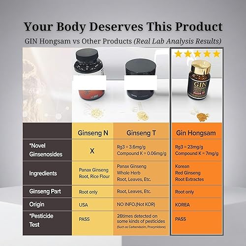 Miniatura 8 de Ginseng rojo coreano [Ginebra HONGSAM] 60 cápsulas – Suplementos antienvejecimiento premium – Aumenta la energía Inmune Memoria para mujeres