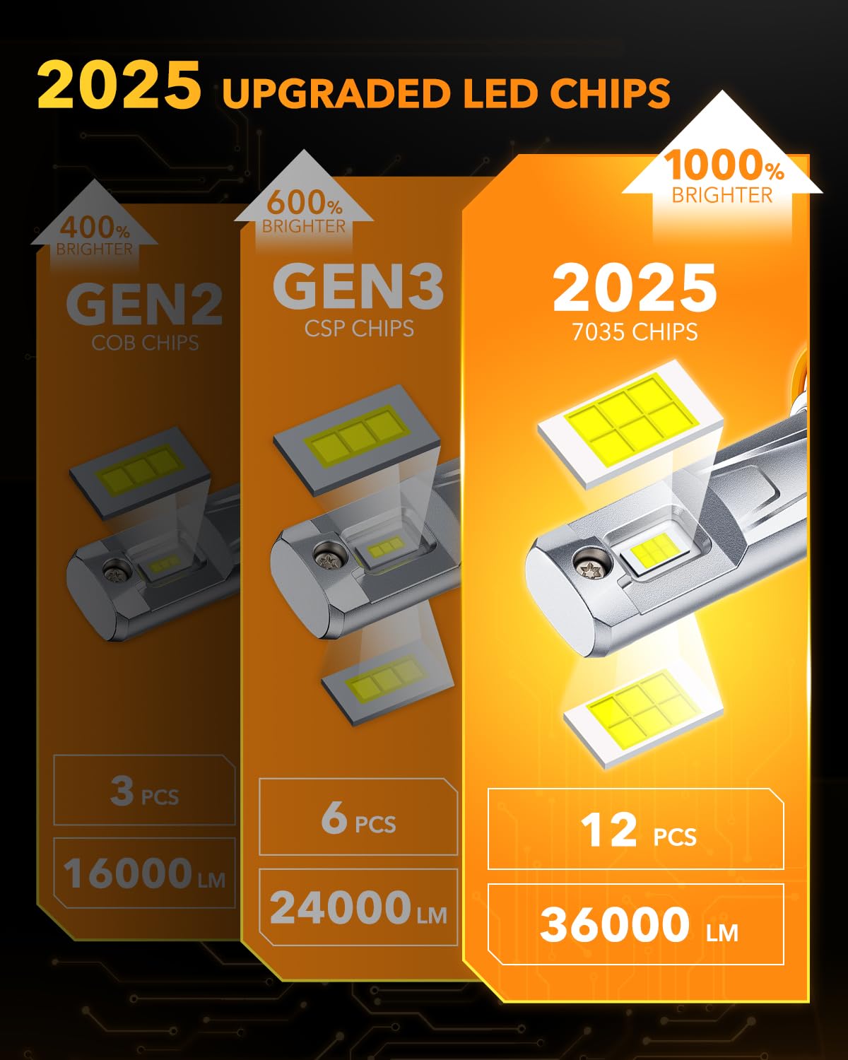 OXILAM Bombillas halógenas H11/H8/H9, 36000 lm, 6500 K, luz blanca fría, reemplazo halógeno, instalación en 5 minutos, plug and play, IP68, paquete de 2