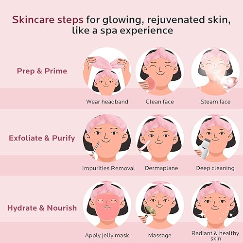 Miniatura 8 de Colorfarm Facial Steamer Nano Ionic: Face Steamer Home Spa Kit Deep Cleaning Unclogs Pores Sinuses Inhaler with 8 Skin Care Tools - Self Care Gifts