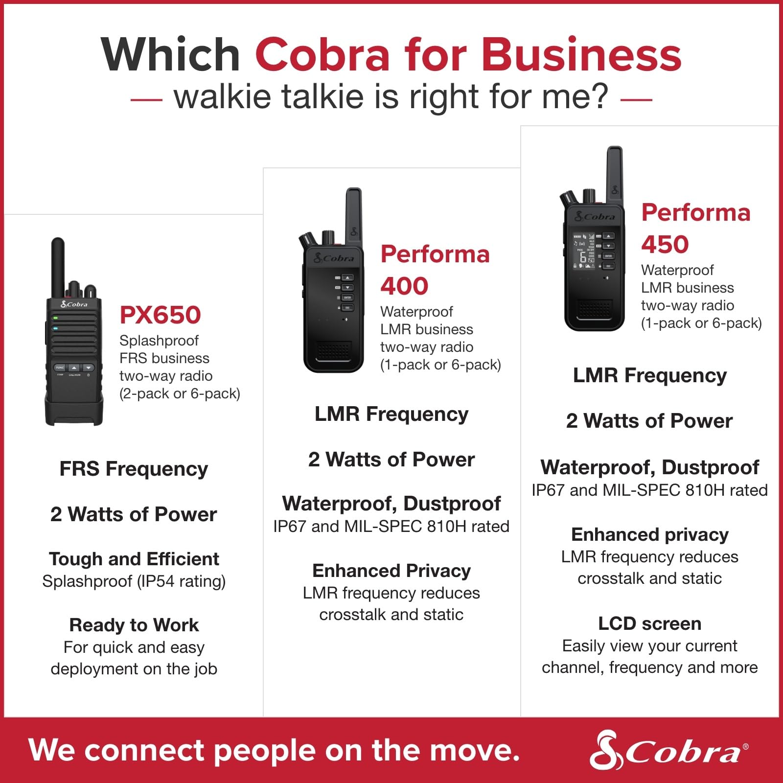 Cobra PX650 Walkie Talkies - Business & Professional -8