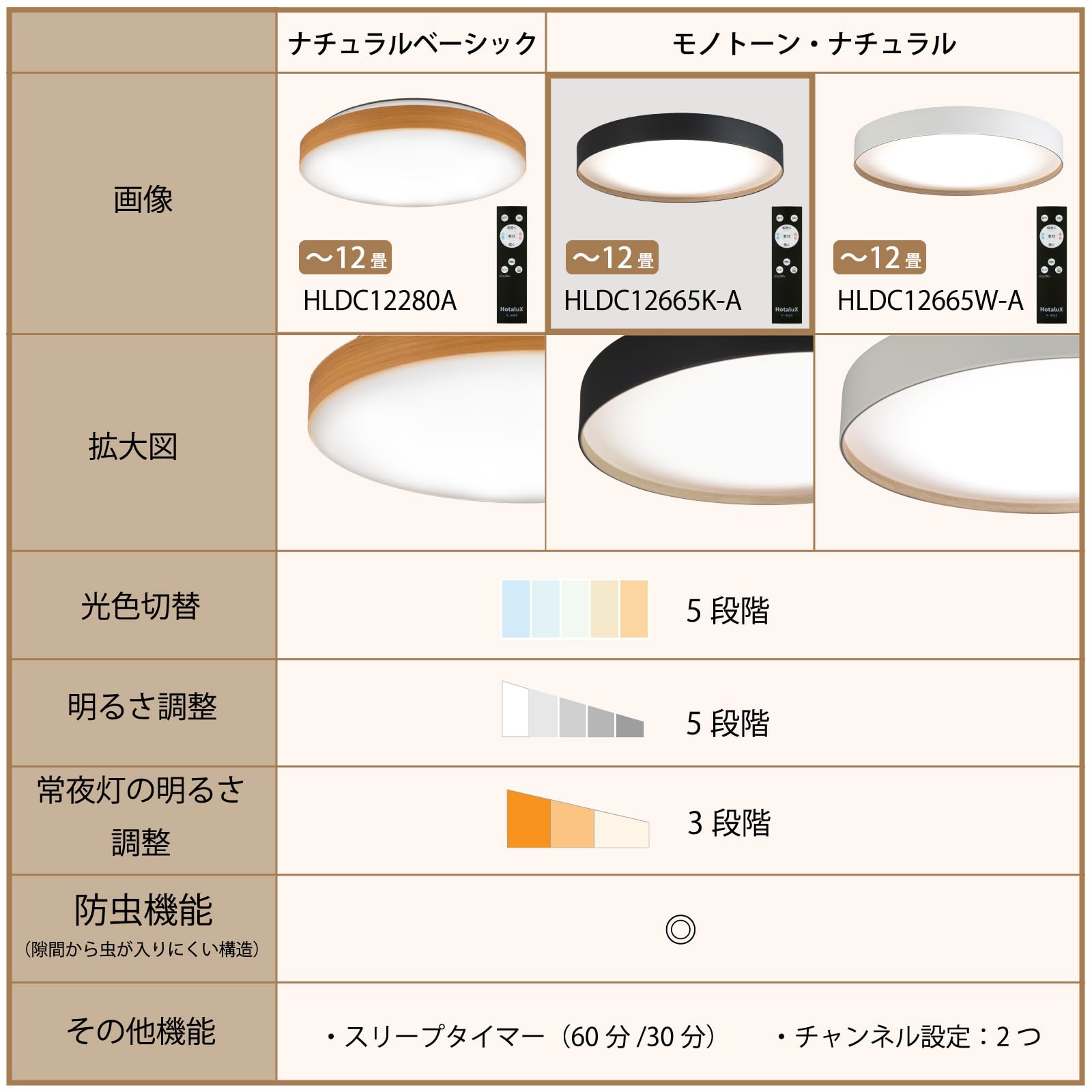 Amazon | HotaluX（ホタルクス） LEDシーリングライト HLDC12665K-A